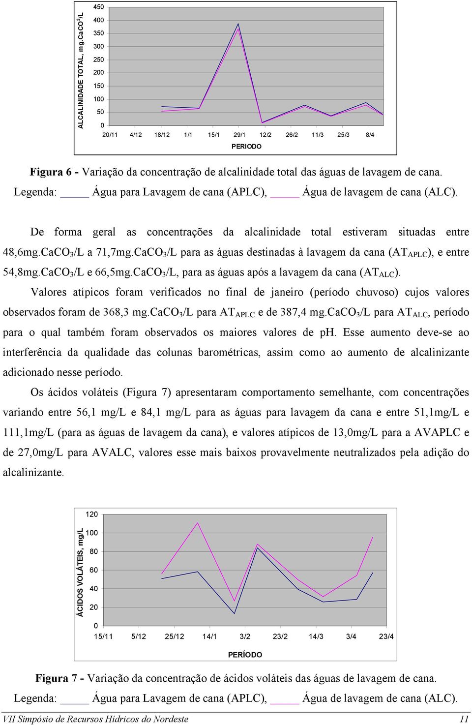 Legenda: Água para Lavagem de cana (APLC), Água de lavagem de cana (ALC). De forma geral as concentrações da alcalinidade total estiveram situadas entre 48,6mg.CaCO 3 /L a 71,7mg.