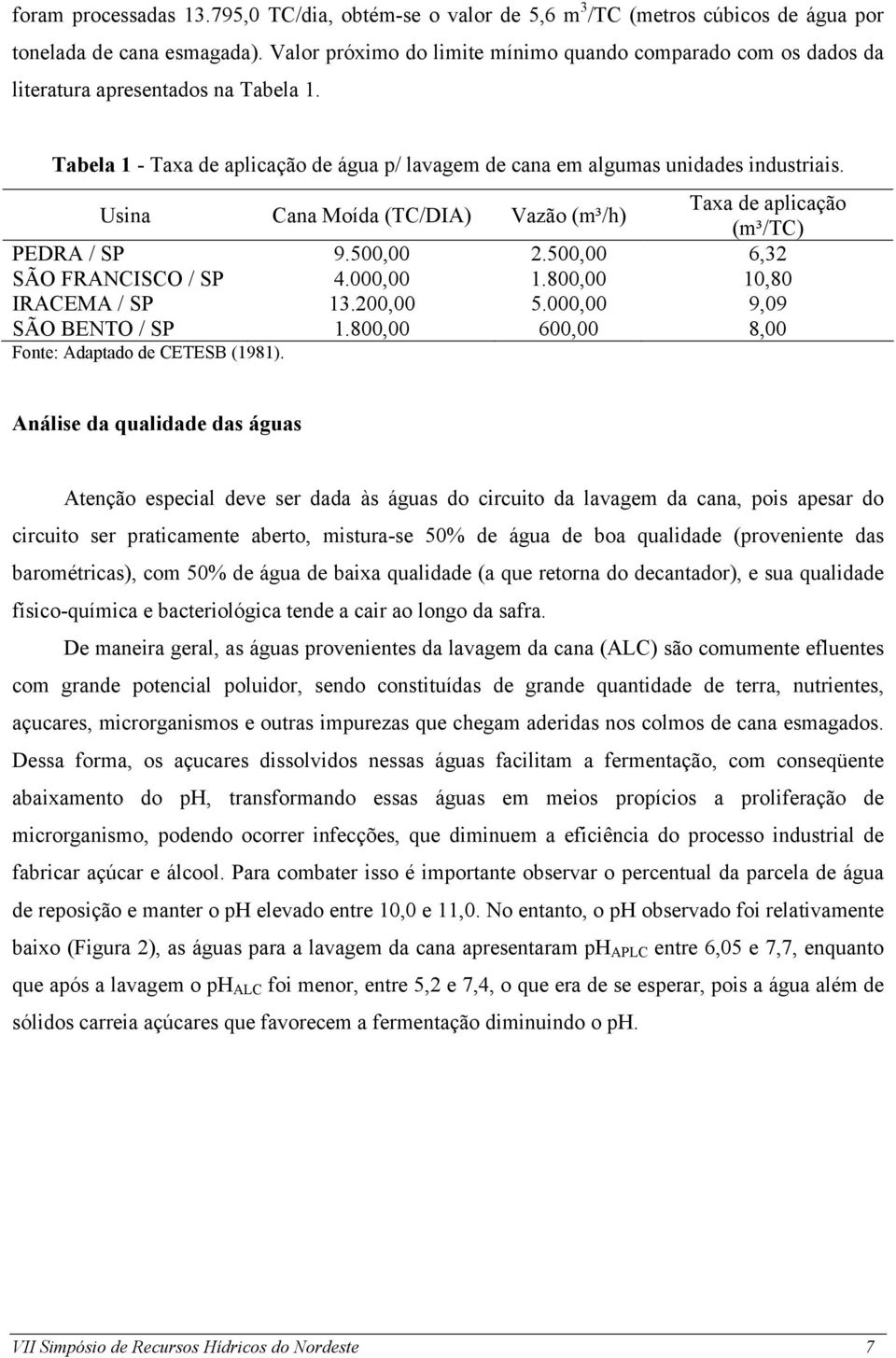 Usina Cana Moída (TC/DIA) Vazão (m³/h) Taxa de aplicação (m³/tc) PEDRA / SP 9.500,00 2.500,00 6,32 SÃO FRANCISCO / SP 4.000,00 1.800,00 10,80 IRACEMA / SP 13.200,00 5.000,00 9,09 SÃO BENTO / SP 1.