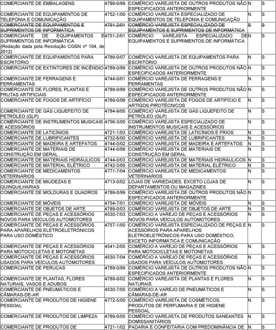 COMÉRCIO VAREJITA EPECIALIZADO DE UPRIMETO DE IFORMÁTICA EQUIPAMETO E UPRIMETO DE IFORMÁTICA (Redação dada pela Resolução CG nº 104, de COMERCIATE DE EQUIPAMETO PARA 4789-0/07 COMÉRCIO VAREJITA DE