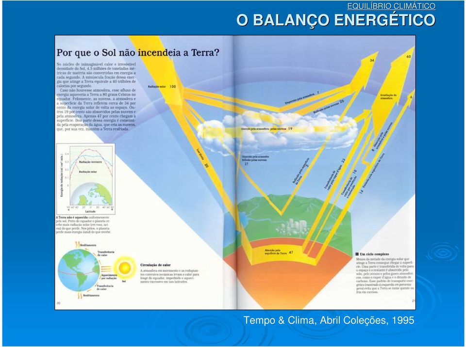 O ENERGÉTICO Tempo