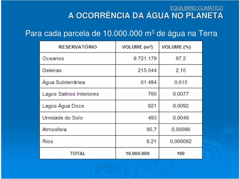 PLANETA Para cada parcela