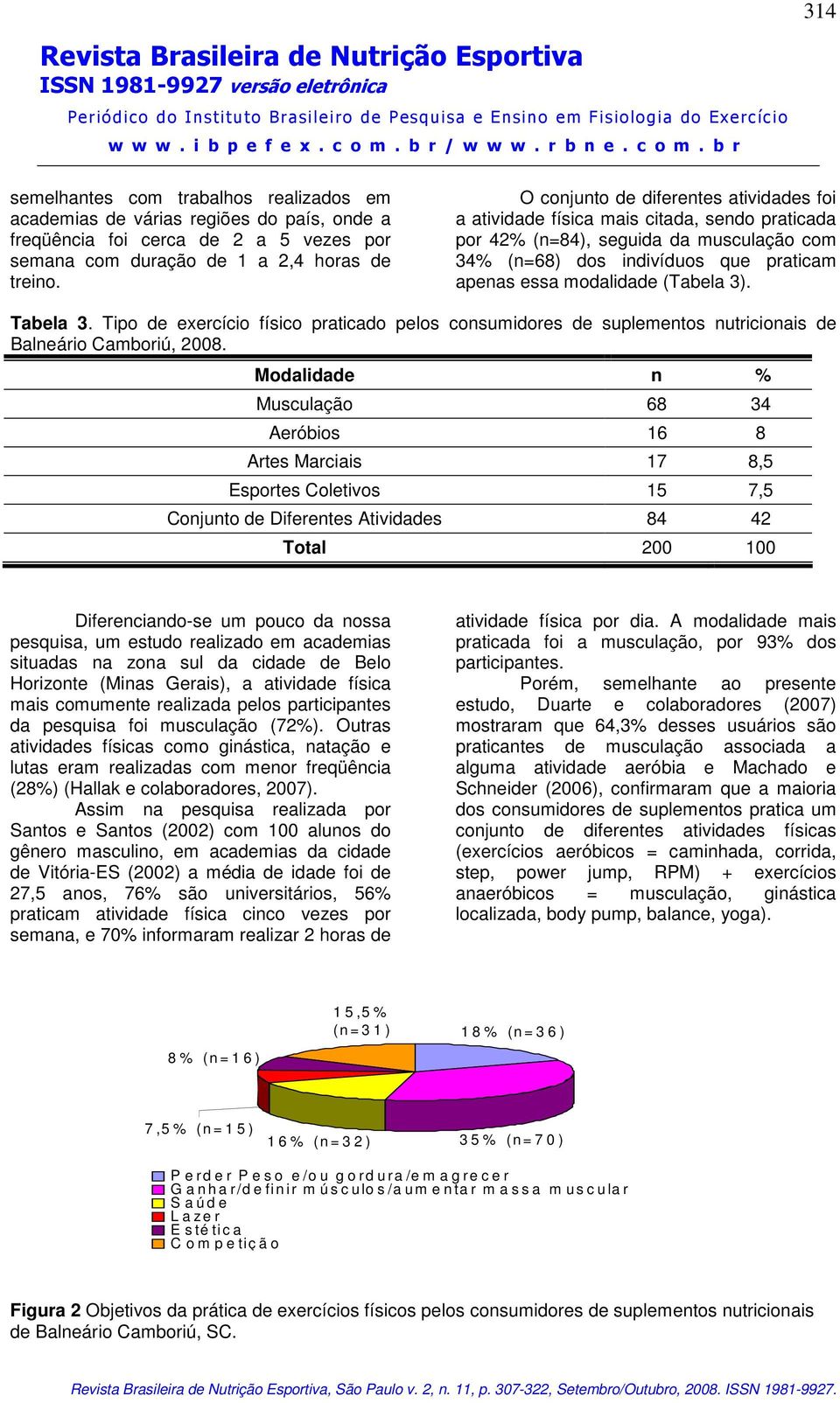 3). Tabela 3. Tipo de exercício físico praticado pelos consumidores de suplementos nutricionais de Balneário Camboriú, 2008.