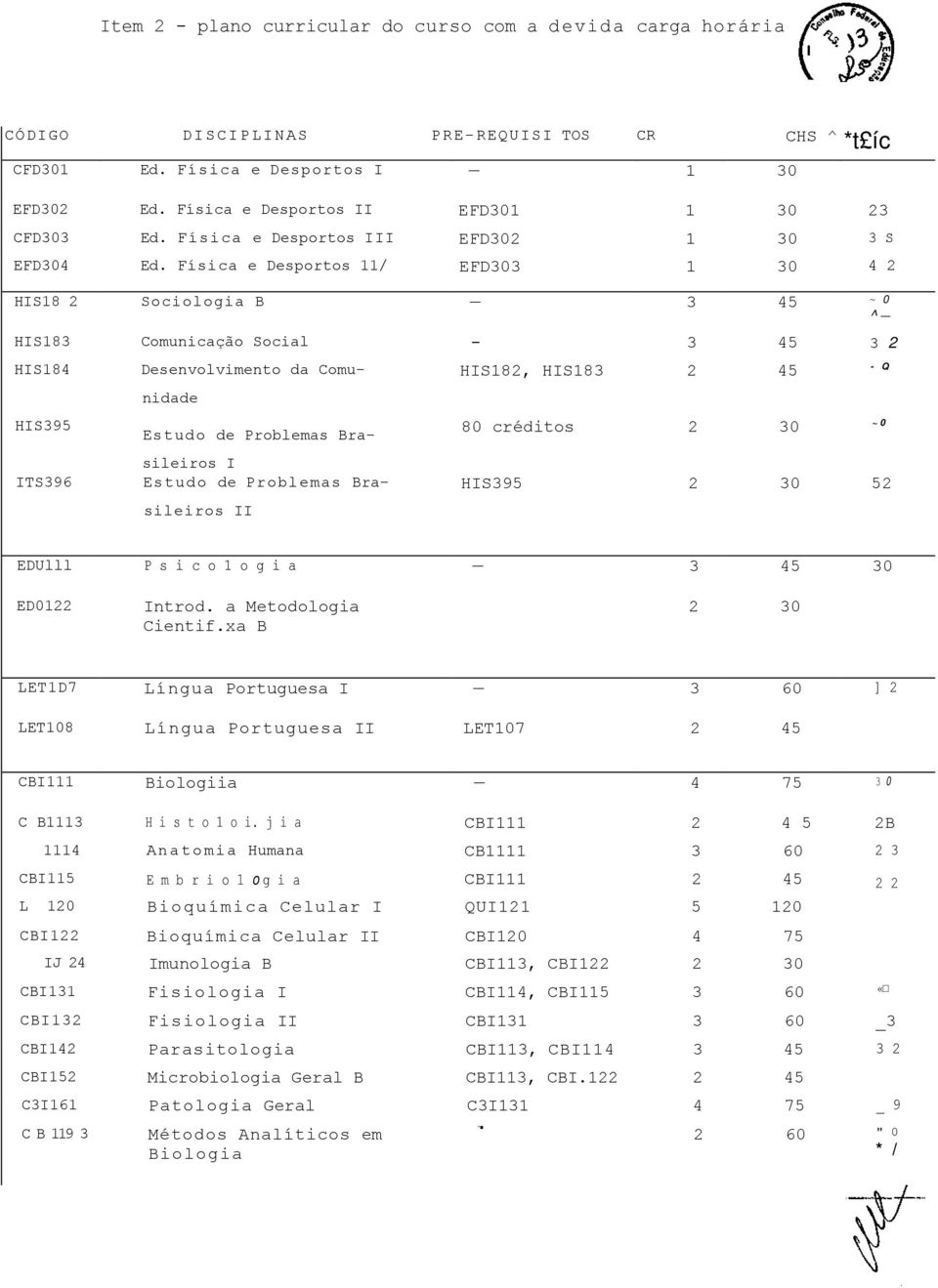 Física e Desportos 11/ EFD303 1 30 4 2 HIS18 2 Sociologia B 3 45 ~ 0 ^ HIS183 Comunicação Social - 3 45 3 2 HIS184 Desenvolvimento da Comu- HIS182, HIS183 2 45 - Q HIS395 nidade 80 créditos 2 30 ~ 0