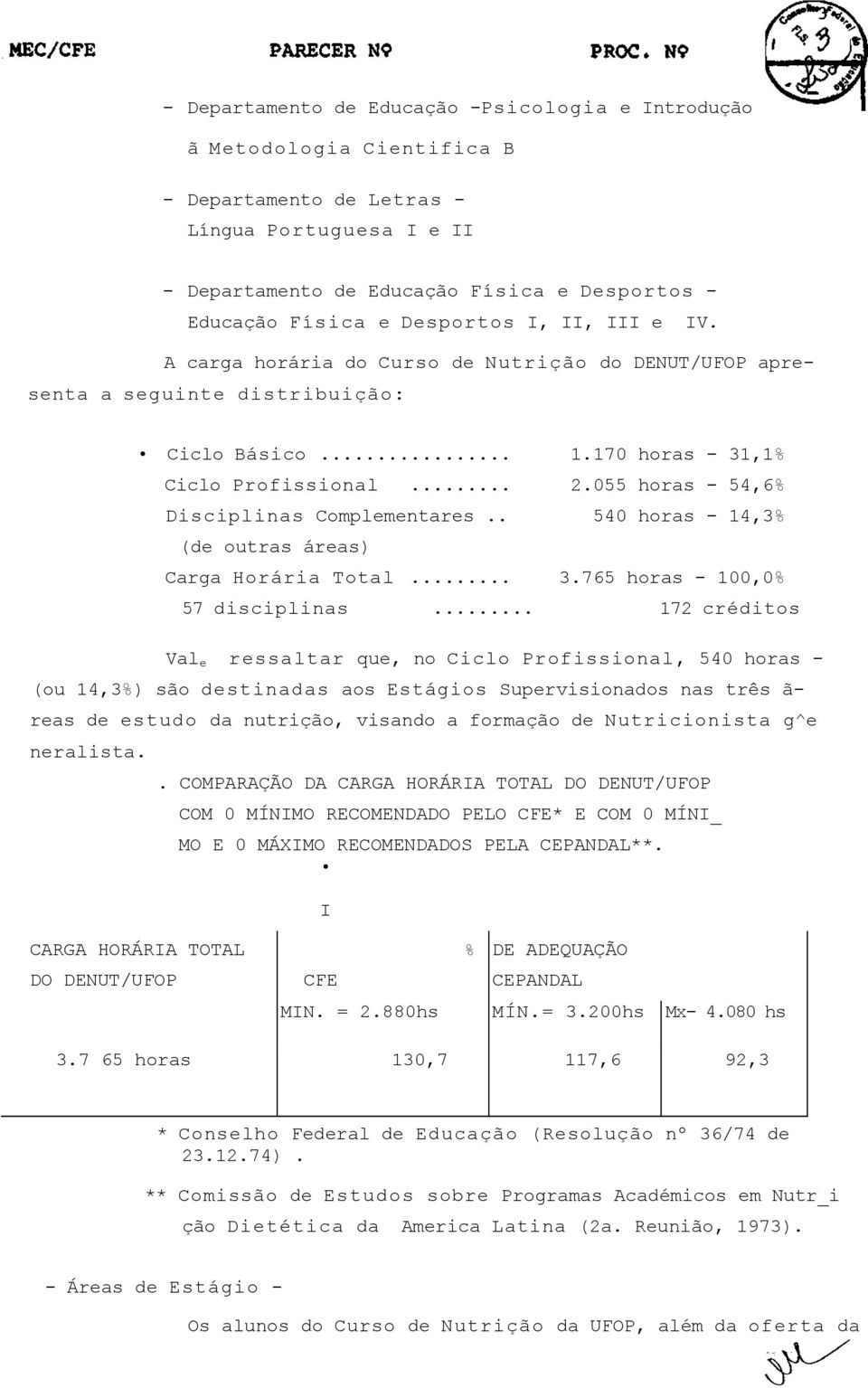 055 horas - 54,6% Disciplinas Complementares.. 540 horas - 14,3% (de outras áreas) Carga Horária Total... 3.765 horas - 100,0% 57 disciplinas.