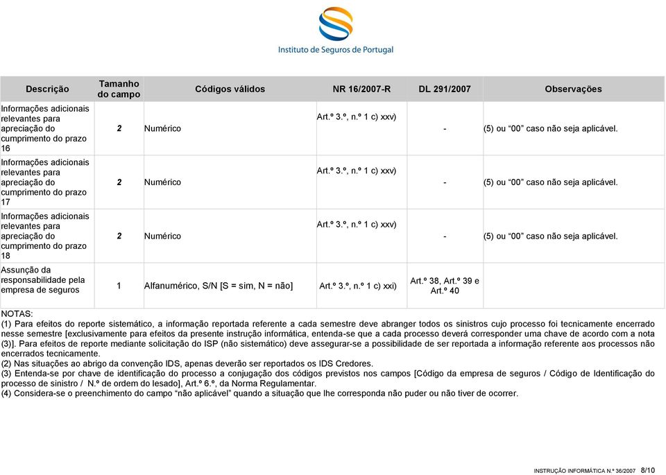 º 40 NOTAS: (1) Para efeitos do reporte sistemático, a informação reportada referente a cada semestre deve abranger todos os sinistros cujo processo foi tecnicamente encerrado nesse semestre