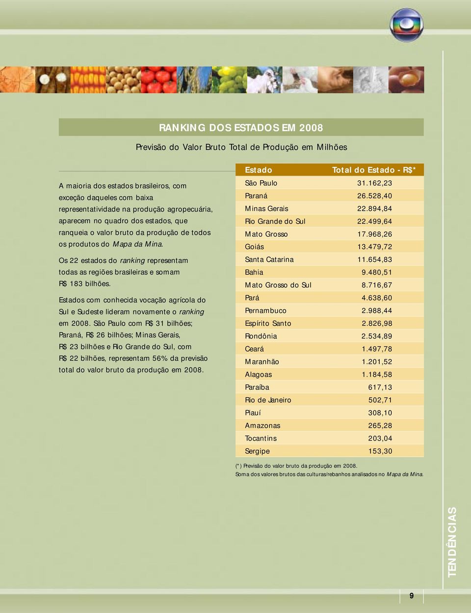 Estados com conhecida vocação agrícola do Sul e Sudeste lideram novamente o ranking em 2008.