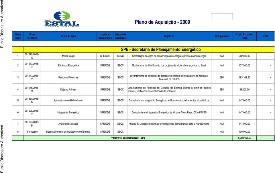 00 - INSP Public Disclosure Authorized 2 3 4 5 6 001273/2008-63 001247/2008-35 001246/2008-91 001330/2008-12 001328/2008-35 Eficiência Energética SPE/DDE SBQC Monitoramento &Verificação nos projetos