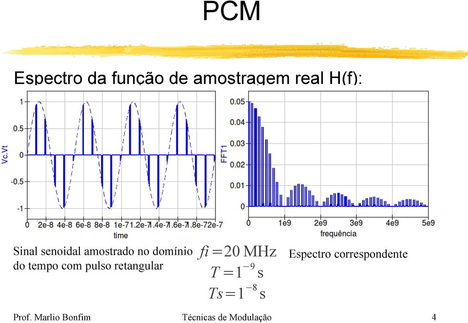 pulso retangular fi =20 MHz T =1 9 s Ts=1 8 s