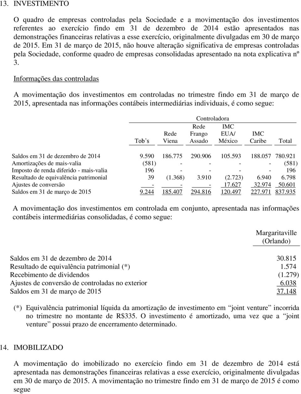 Em 31 de março de 2015, não houve alteração significativa de empresas controladas pela Sociedade, conforme quadro de empresas consolidadas apresentado na nota explicativa nº 3.