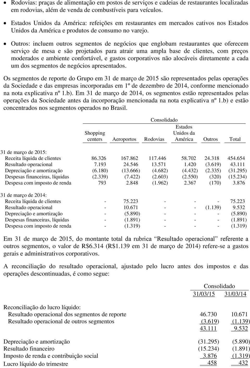 Outros: incluem outros segmentos de negócios que englobam restaurantes que oferecem serviço de mesa e são projetados para atrair uma ampla base de clientes, com preços moderados e ambiente