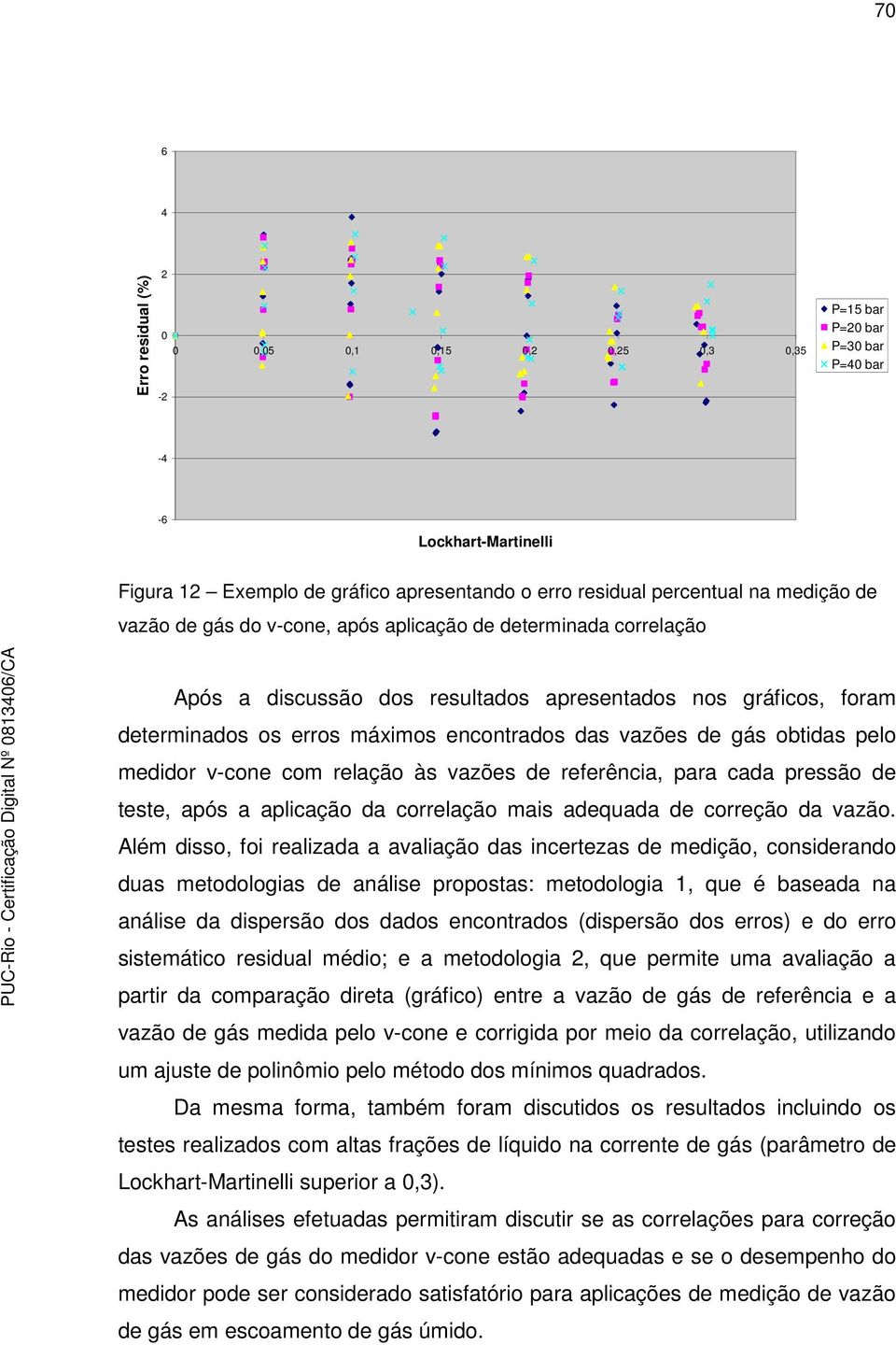 obtidas pelo medidor v-cone com relação às vazões de referência, para cada pressão de teste, após a aplicação da correlação mais adequada de correção da vazão.