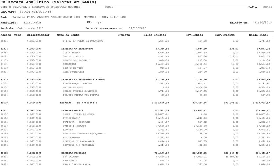 110,44 15,00 18.586,68 01129 4105040100 SEGURO DE VIDA 916,33 107,37 0,00 1.023,70 00624 4105040100 VALE TRANSPORTE 1.596,12 264,00 0,00 1.860,12 41505 4105050000 DESPESAS C/ PROMO?OES E EVENTO 11.