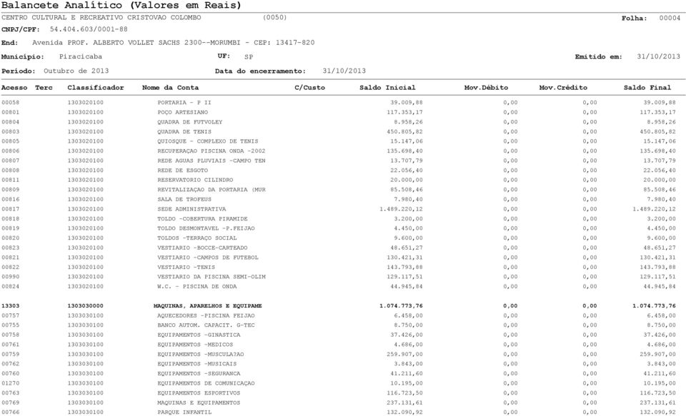 698,40 0,00 0,00 135.698,40 00807 1303020100 REDE AGUAS PLUVIAIS -CAMPO TEN 13.707,79 0,00 0,00 13.707,79 00808 1303020100 REDE DE ESGOTO 22.056,40 0,00 0,00 22.