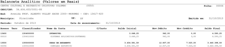 648,25 942,00 0,00 4.590,25 13500 1305000000 OBRAS EM ANDAMENTO 3.434.