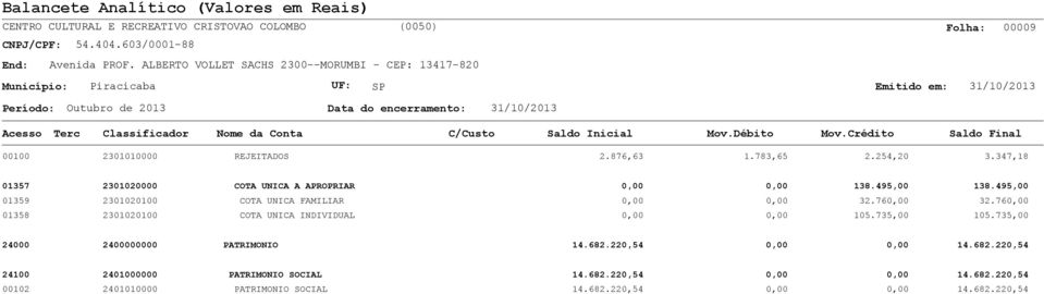 495,00 01359 2301020100 COTA UNICA FAMILIAR 0,00 0,00 32.760,00 32.