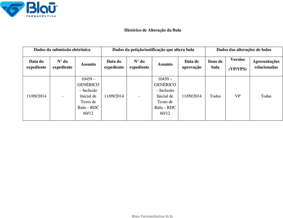 bula Versões (VP/VPS) Apresentações relacionadas 11/09/2014-10459 GENÉRICO Inclusão Inicial de Texto de