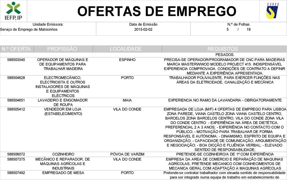 PESADOS. PRECISA-SE OPERADOR/PROGRAMADOR DE CNC PARA MADEIRAS MARCA MASTERWWOD MODELO PROJECT 415. INDISPENSÁVEL EXPERIENCIA COMPROVADA.