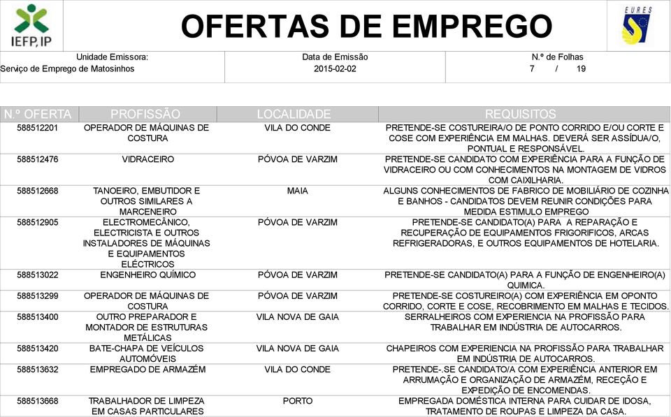 DE LIMPEZA EM CASAS PARTICULARES PRETENDE-SE COSTUREIRA/O DE PONTO CORRIDO E/OU CORTE E COSE COM EXPERIÊNCIA EM MALHAS. DEVERÁ SER ASSÍDUA/O, PONTUAL E RESPONSÁVEL.