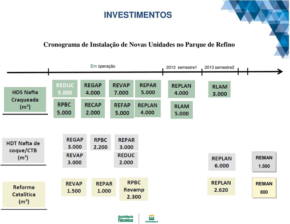 Parque de Refino Em operação 2013