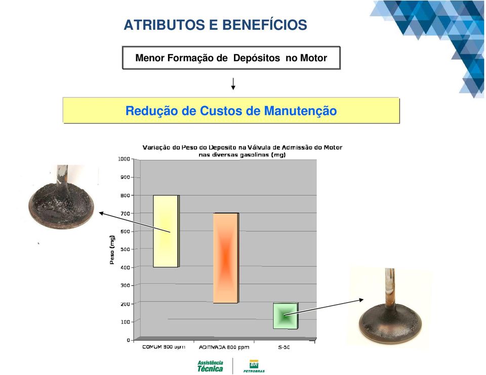 Depósitos no Motor