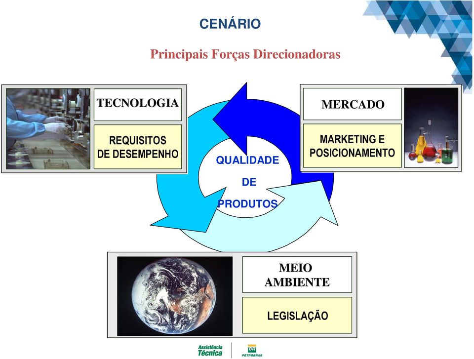 REQUISITOS DE DESEMPENHO QUALIDADE DE