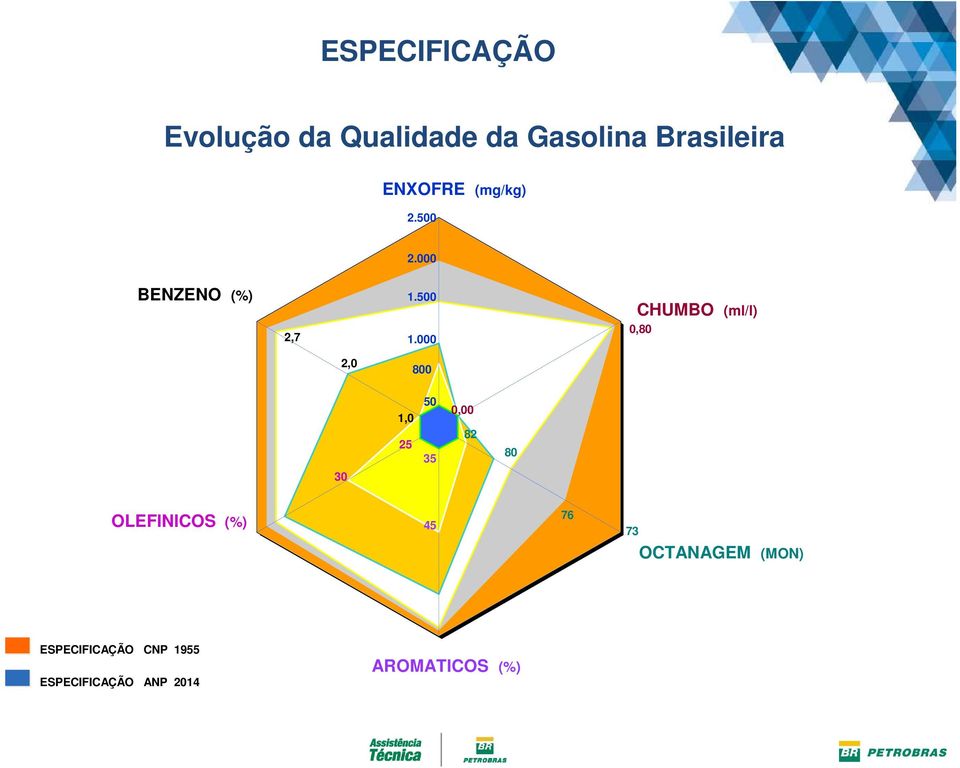 000 0,80 2,0 800 1,0 50 0,00 25 35 82 80 30 SENSOR OXIG OLEFINICOS (%)