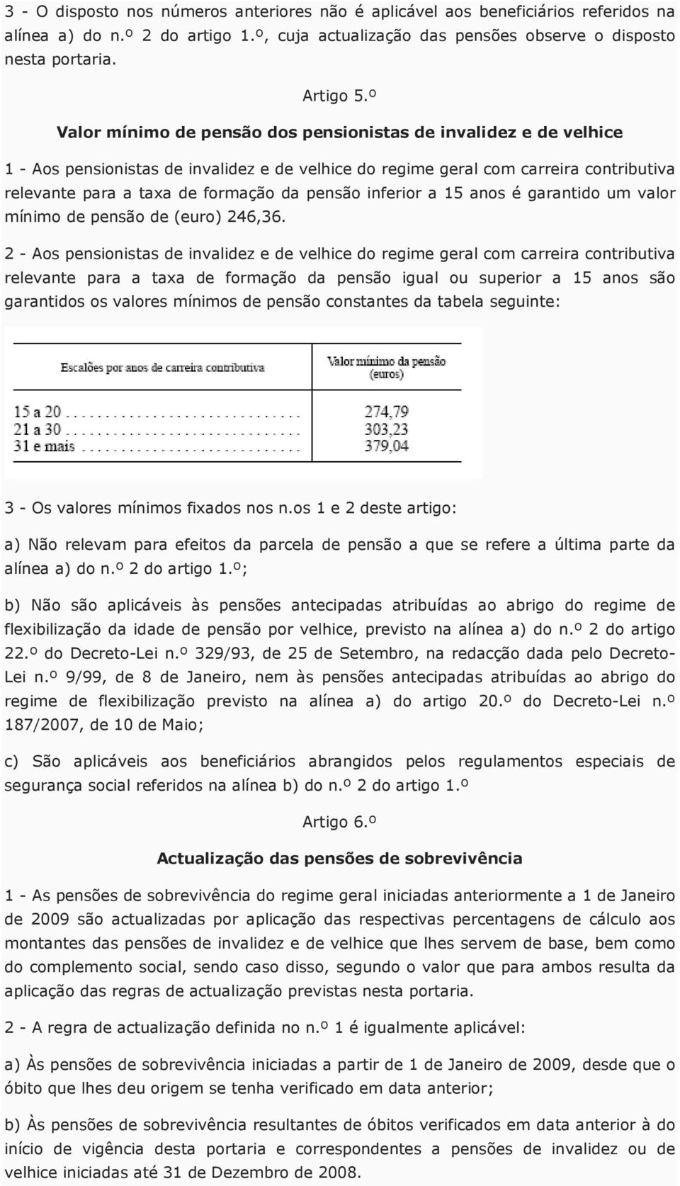 pensão inferior a 15 anos é garantido um valor mínimo de pensão de (euro) 246,36.