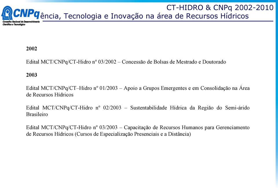 MCT/CNPq/CT-Hidro nº 02/2003 Sustentabilidade Hídrica da Região do Semi-árido Brasileiro Edital MCT/CNPq/CT-Hidro
