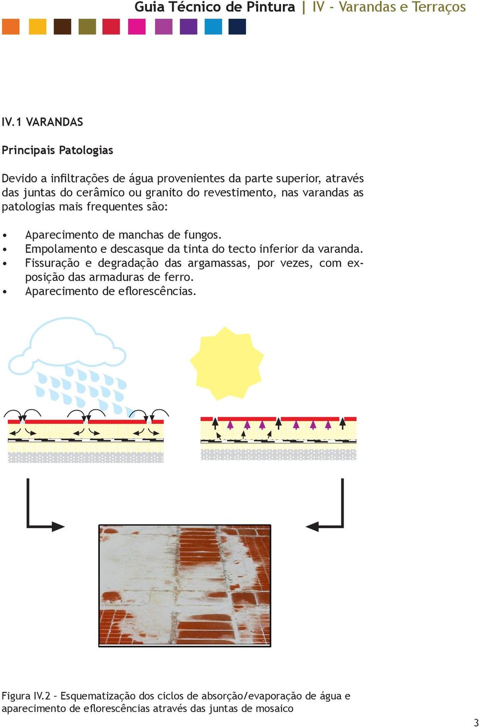 Empolamento e descasque da tinta do tecto inferior da varanda.