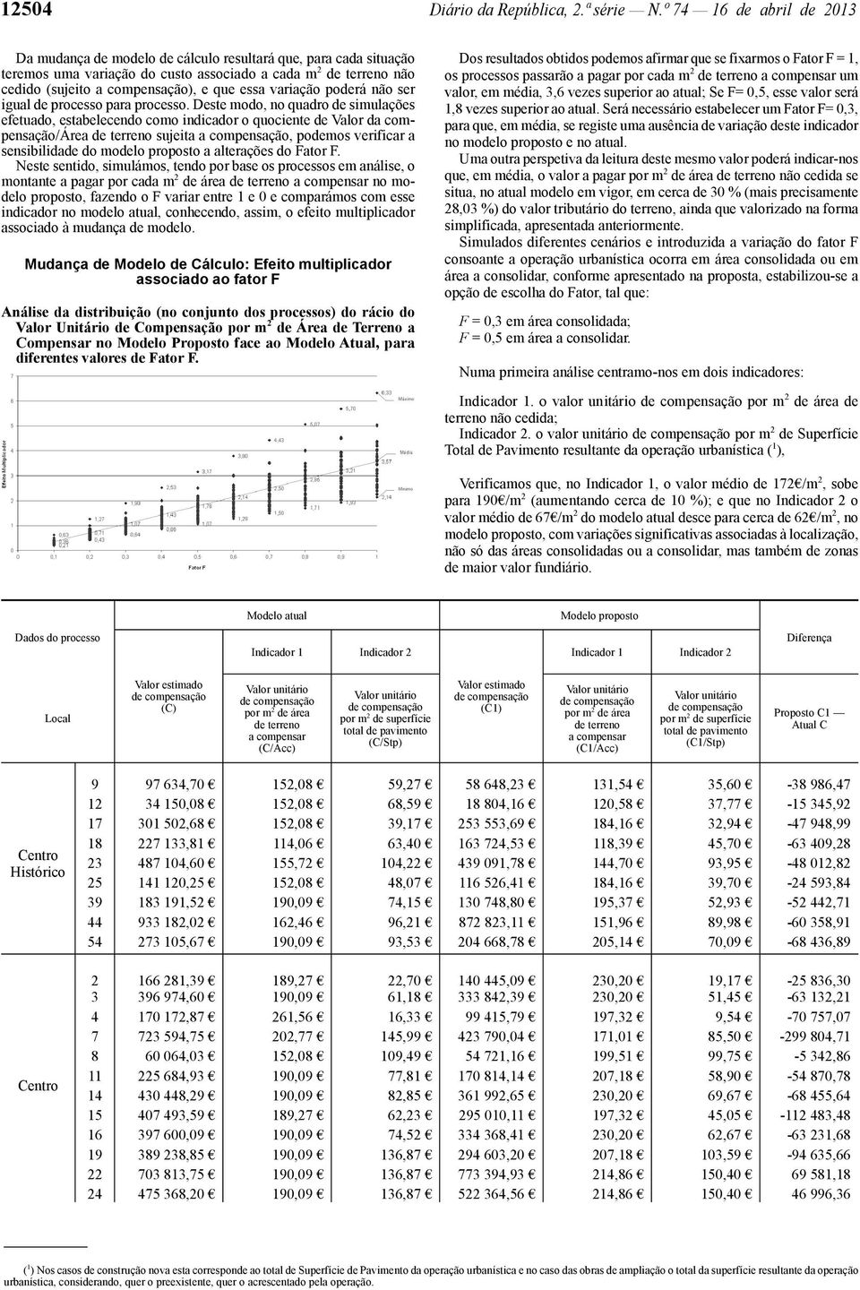 variação poderá não ser igual de processo para processo.