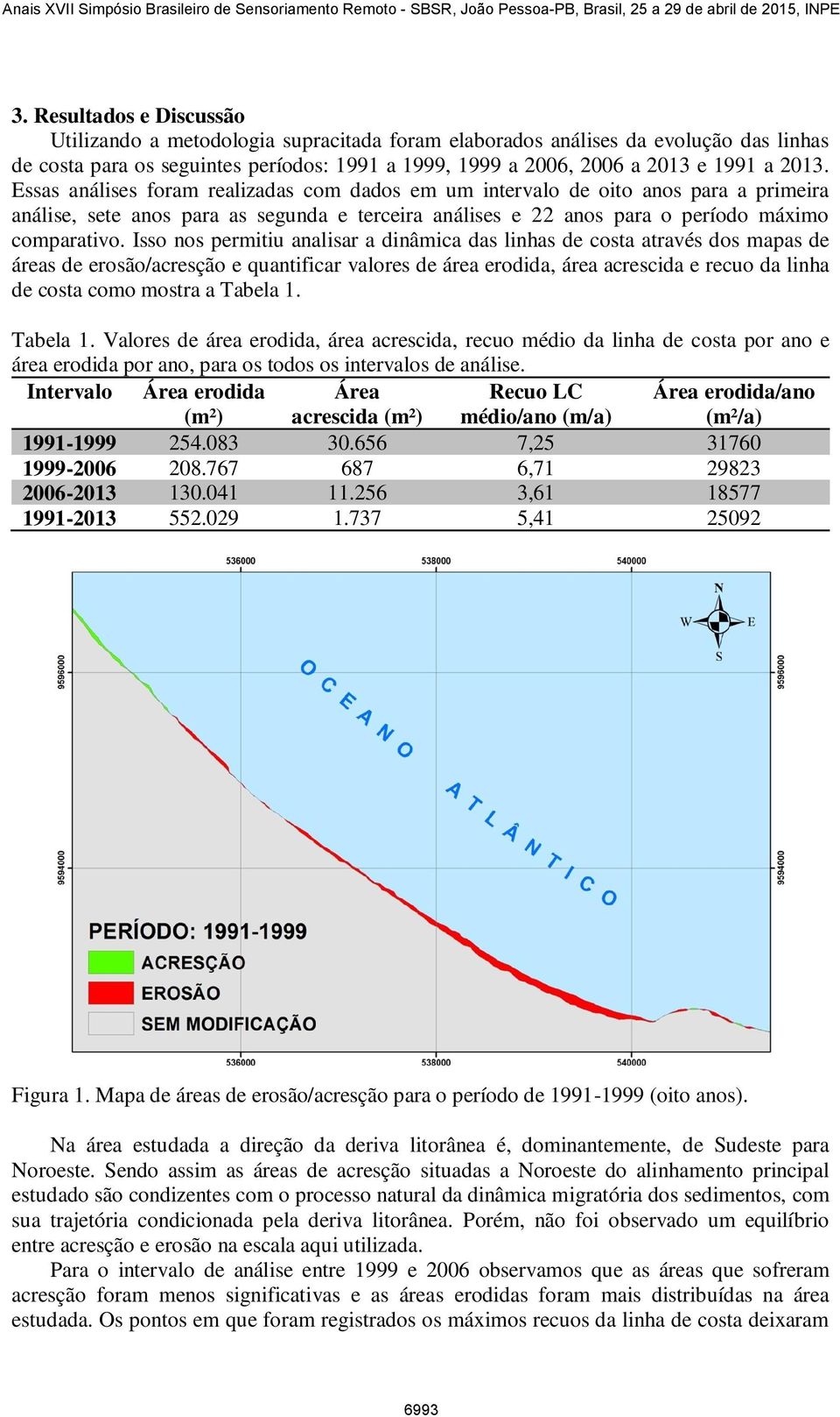 Isso nos permitiu analisar a dinâmica das linhas de costa através dos mapas de áreas de erosão/acresção e quantificar valores de área erodida, área acrescida e recuo da linha de costa como mostra a