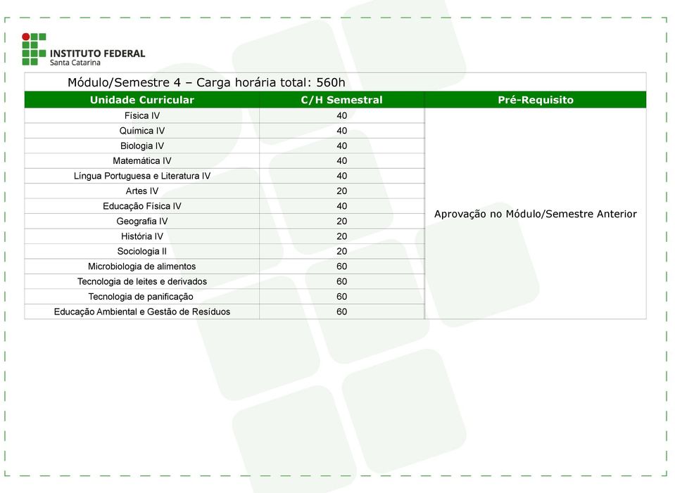 IV 40 Geografia IV 20 Aprovação no Módulo/Semestre Anterior História IV 20 Sociologia II 20 Microbiologia de