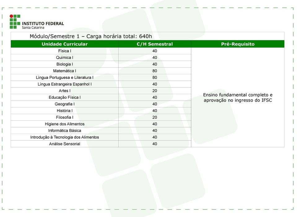 Educação Física I 40 Geografia I 40 História I 40 Filosofia I 20 Higiene dos Alimentos 40 Informática Básica 40