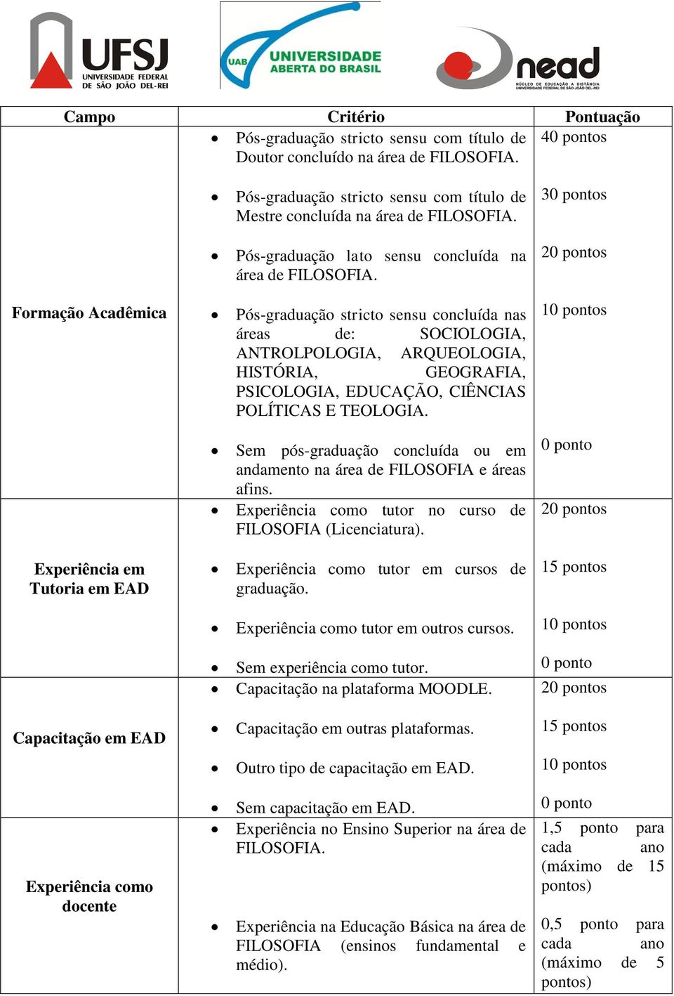 20 pontos Formação Acadêmica Pós-graduação stricto sensu concluída nas áreas de: SOCIOLOGIA, ANTROLPOLOGIA, ARQUEOLOGIA, HISTÓRIA, GEOGRAFIA, PSICOLOGIA, EDUCAÇÃO, CIÊNCIAS POLÍTICAS E TEOLOGIA.