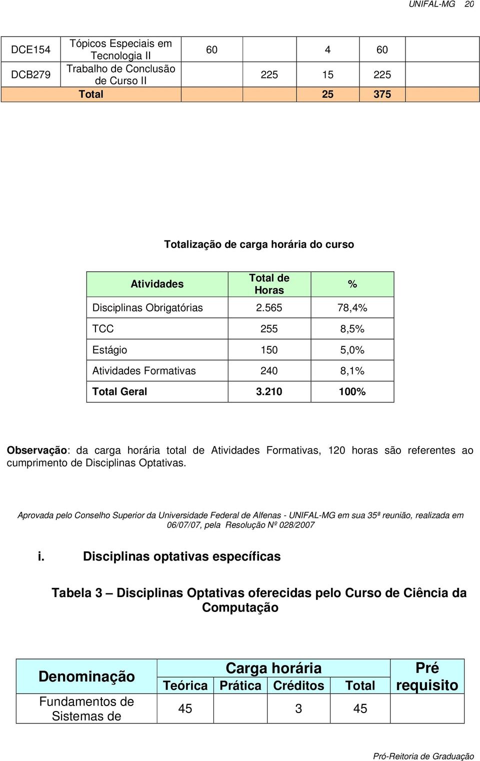 210 100% % Observação: da carga horária total de Atividades Formativas, 120 horas são referentes ao cumprimento de Disciplinas Optativas.