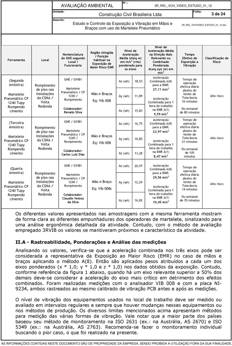 Aceleração Média (Aleq.w) em m/s 2 (rms) ponderado para os eixos Ax (wh) 18,53 Ay (wh) 11,89 Az (wh) 15,83 Nível de Aceleração Média na Direção Mais Relevante ou Combinado Ponderada ALeq.