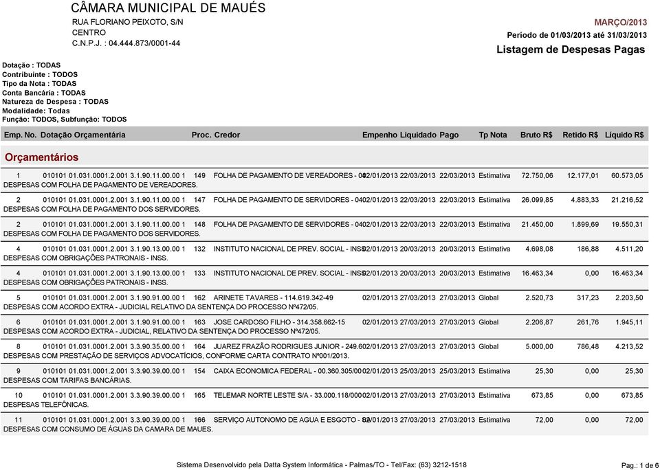 099,85 DESPESAS COM FOLHA DE PAGAMENTO DOS SERVIDORES. 2 010101 01.031.0001.2.001 3.1.90.11.00.00 1 148 FOLHA DE PAGAMENTO DE SERVIDORES - 04. 02/01/2013 22/03/2013 22/03/2013 Estimativa 21.