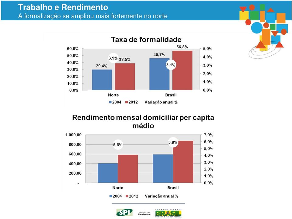 formalização se