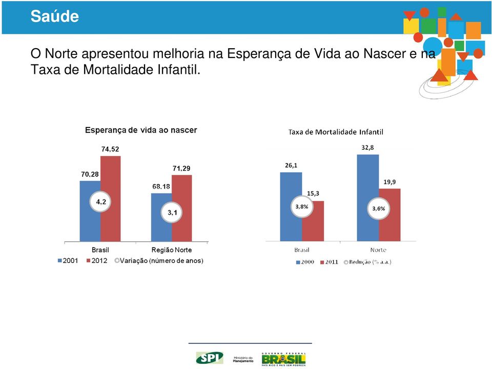 Vida ao Nascer e na Taxa