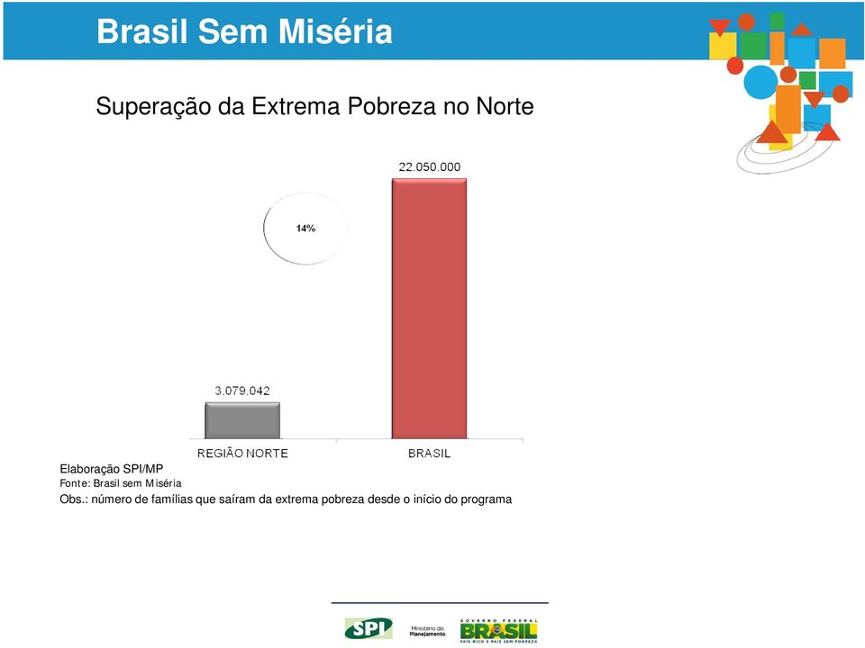 Brasil sem Miséria Obs.