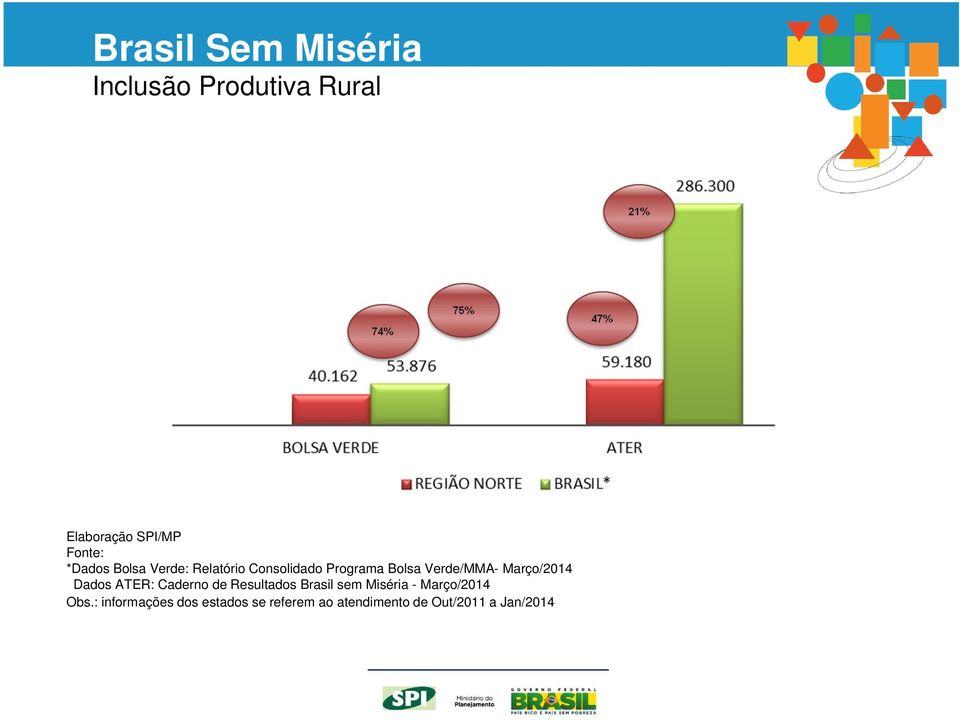 Março/2014 Dados ATER: Caderno de Resultados Brasil sem Miséria -