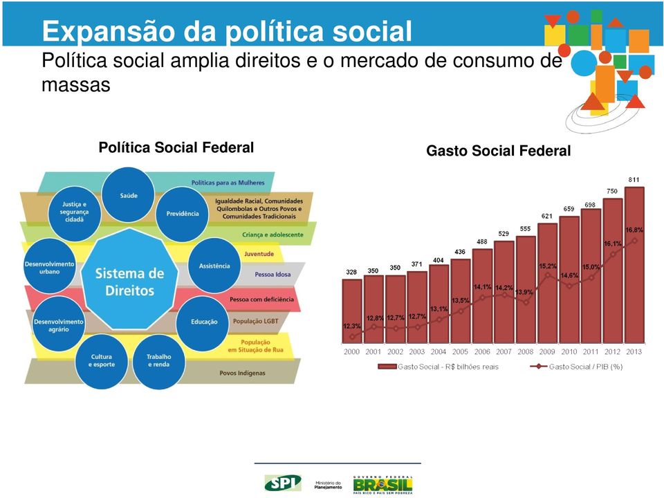 o mercado de consumo de massas