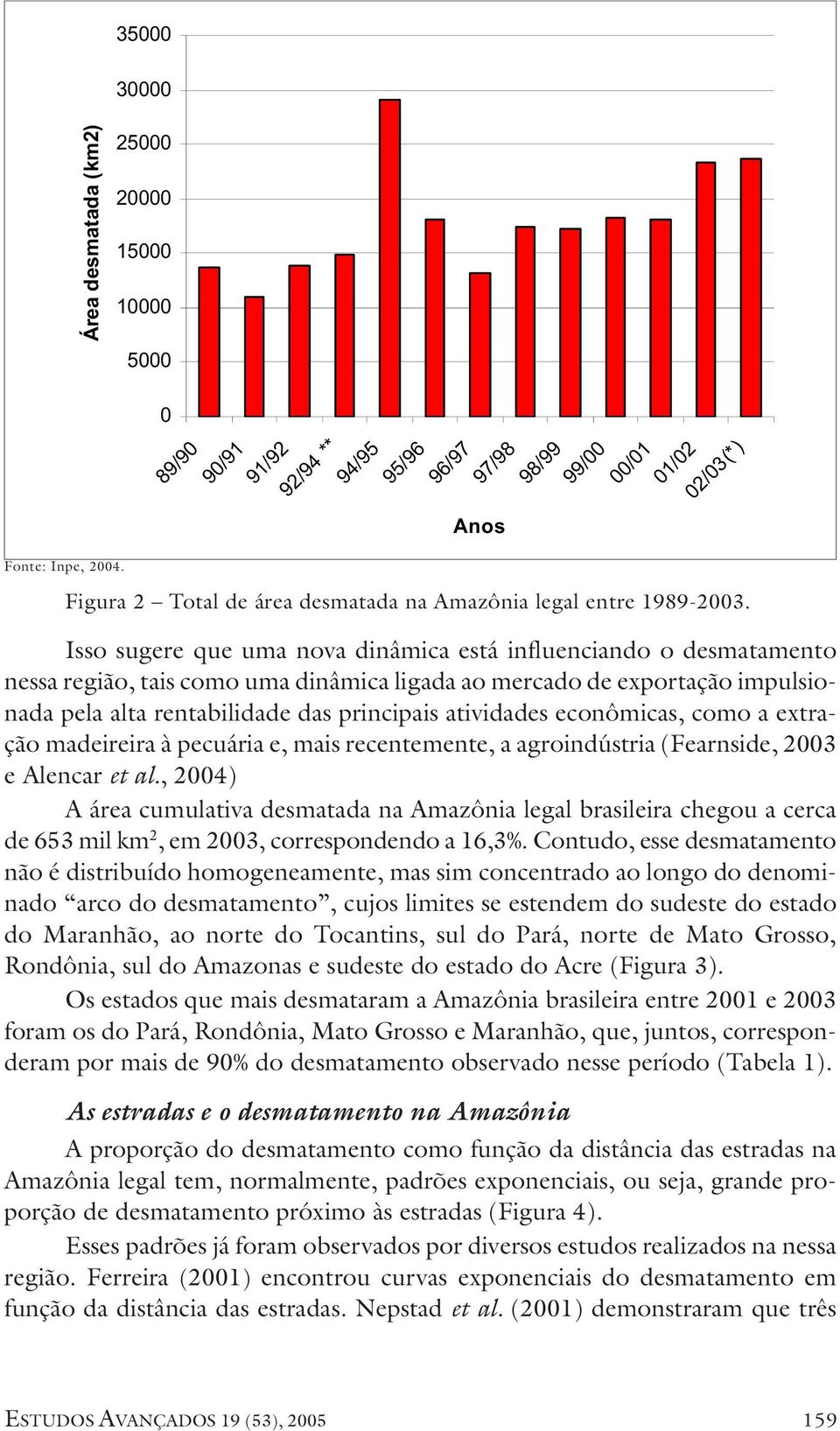 mercado de exportação impulsionada pela alta rentabilidade das principais atividades econômicas, como a extração madeireira à pecuária e, mais recentemente, a agroindústria (Fearnside, 2003 e Alencar