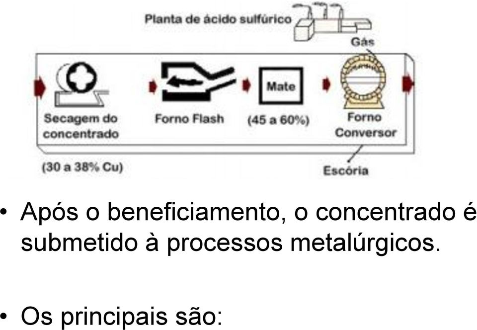 submetido à processos