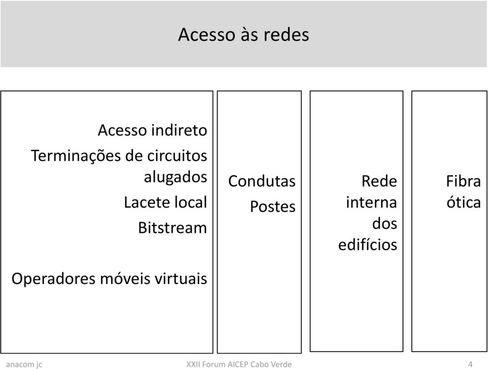 local Bitstream Condutas Postes Rede