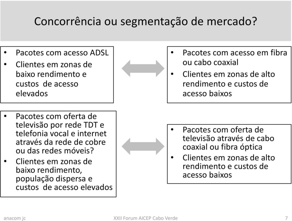 telefoniavocal e internet atravésdaredede cobre ou das redes móveis?