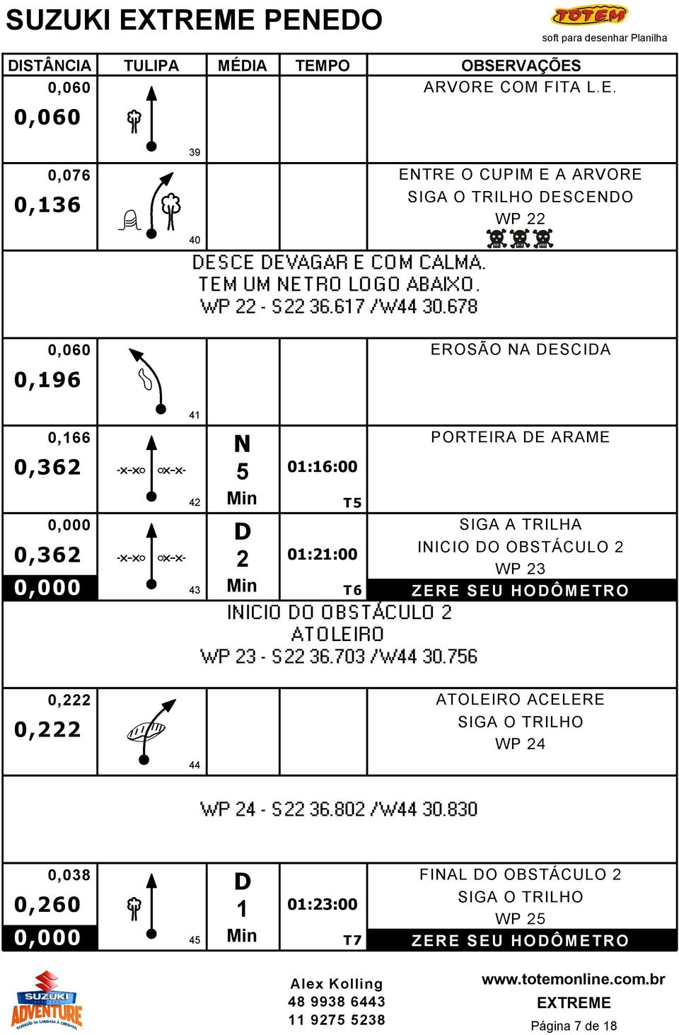 0,060 39 ENTRE O CUPIM E A ARVORE SIGA O TRILHO ESCENO WP 22 0,076 0,136 40 EROSÃO NA ESCIA 0,060 0,196 41