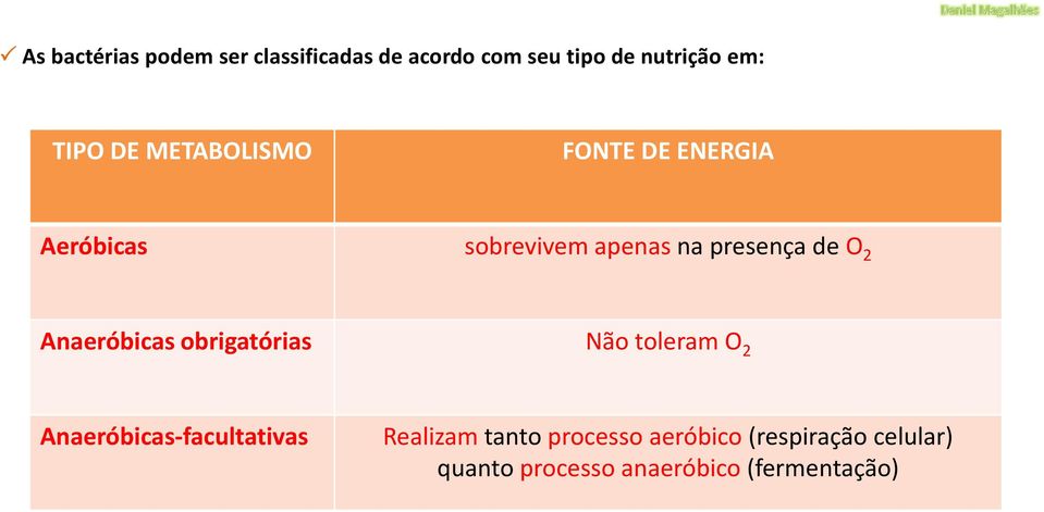 Anaeróbicasobrigatórias Não toleram O 2 Anaeróbicas-facultativas Realizam