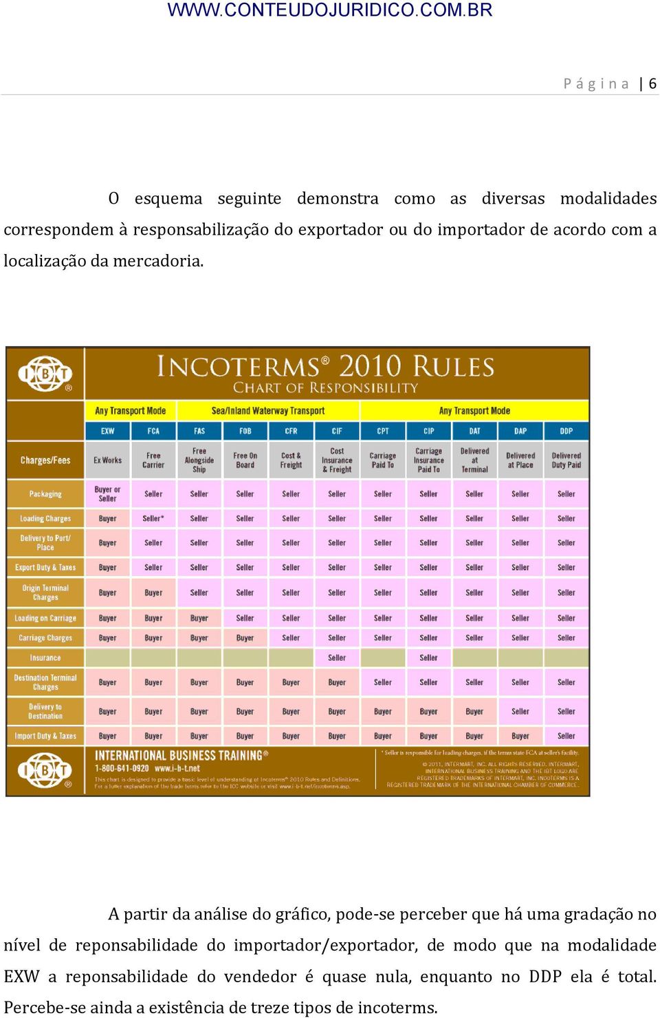 A partir da análise do gráfico, pode se perceber que há uma gradação no nível de reponsabilidade do