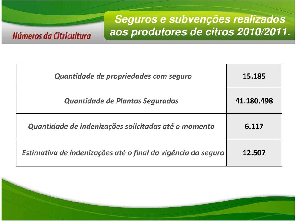 185 Quantidade de Plantas Seguradas 41.180.